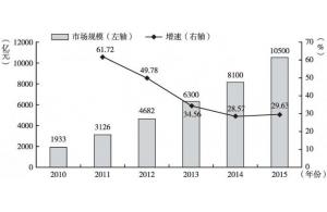 賽億科技 引領物聯網創新，以專業解決方案賦能產業智能化