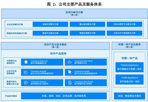 《IPO雷達(dá) 閉源架構(gòu)與開源競爭，星環(huán)科技能走多遠(yuǎn)》