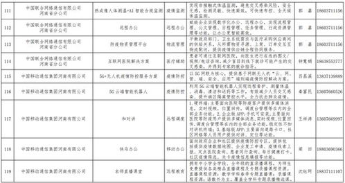 河南發(fā)布167個疫情防控相關(guān)軟件產(chǎn)品和解決方案