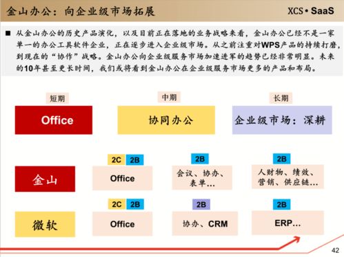 工具軟件 企業(yè)級(jí)服務(wù)的入口與軟件開(kāi)發(fā)的未來(lái)趨勢(shì)
