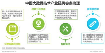 2016年中國數(shù)據(jù)驅(qū)動(dòng)型互聯(lián)網(wǎng)企業(yè)大數(shù)據(jù)產(chǎn)品研究報(bào)告 聚焦工業(yè)互聯(lián)網(wǎng)數(shù)據(jù)服務(wù)