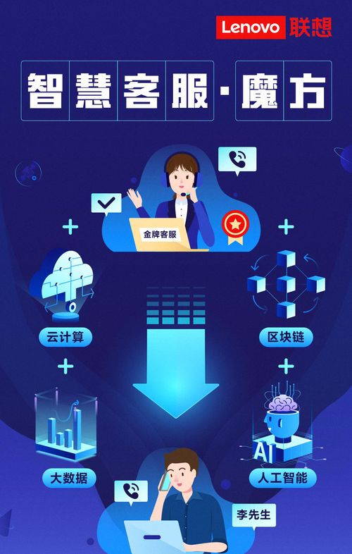 聯(lián)想智慧客服魔方重磅來襲，加速企業(yè)數(shù)字化轉(zhuǎn)型與大數(shù)據(jù)服務(wù)升級